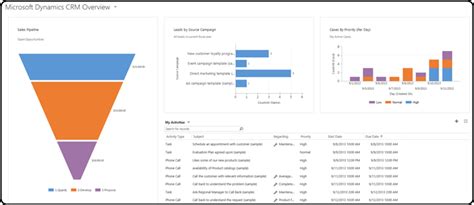 dynamics 365 reports|Example reports for Dynamics 365 Customer Engagement (on .